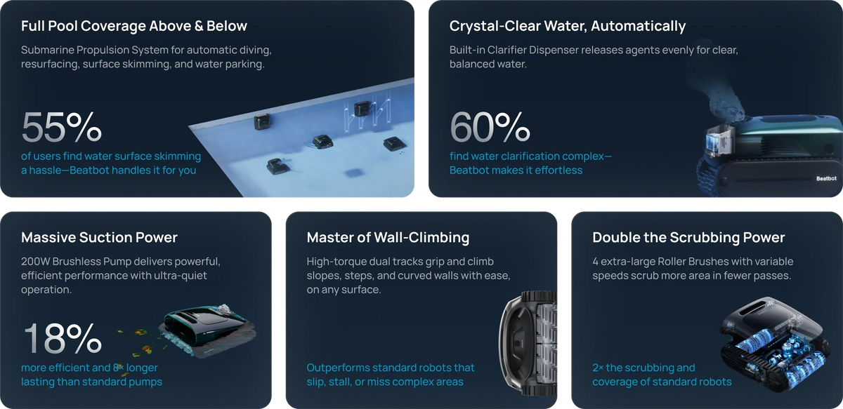 Sale Details
